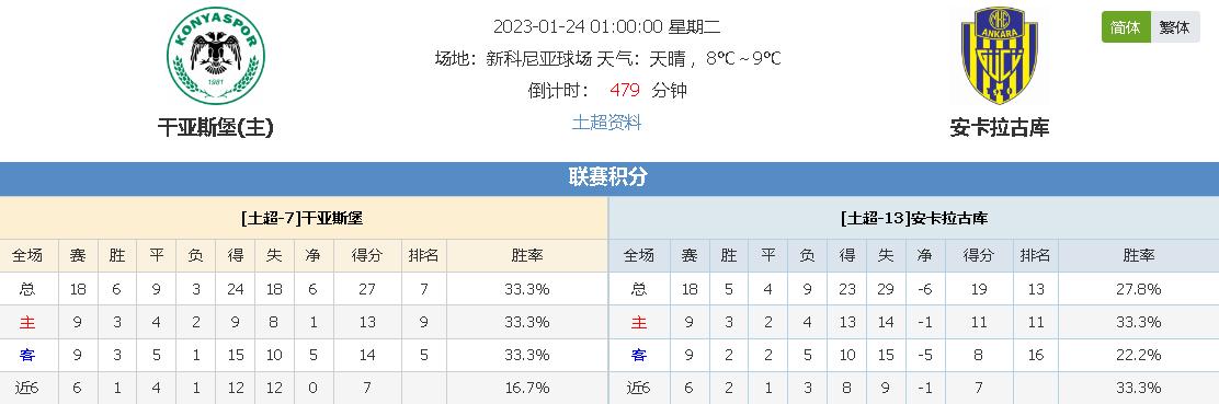 始时